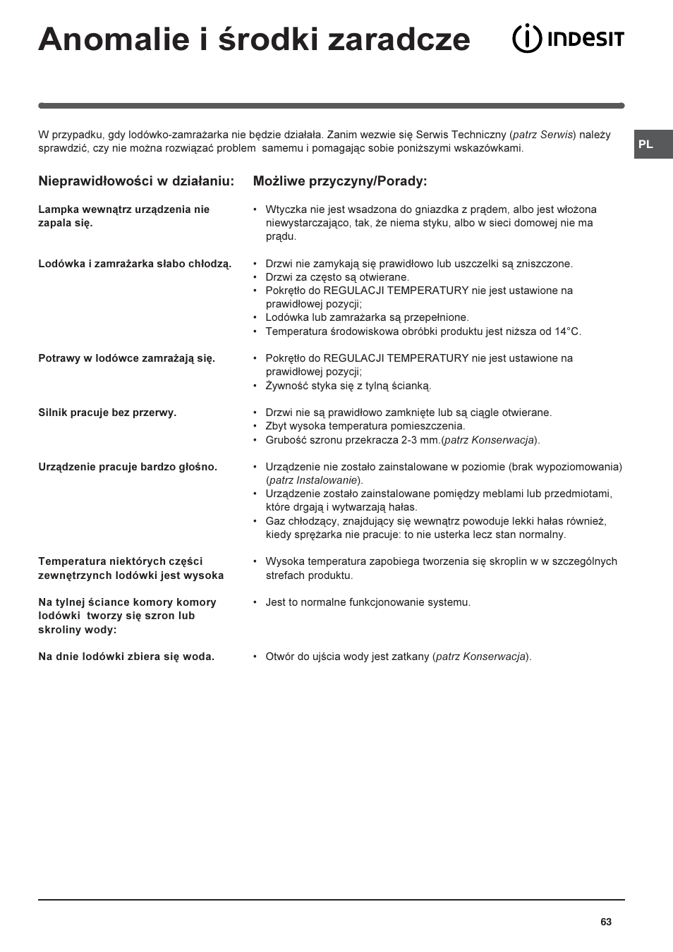 Anomalie i rodki zaradcze | Indesit RAA-24-N-(EU) User Manual | Page 63 / 80