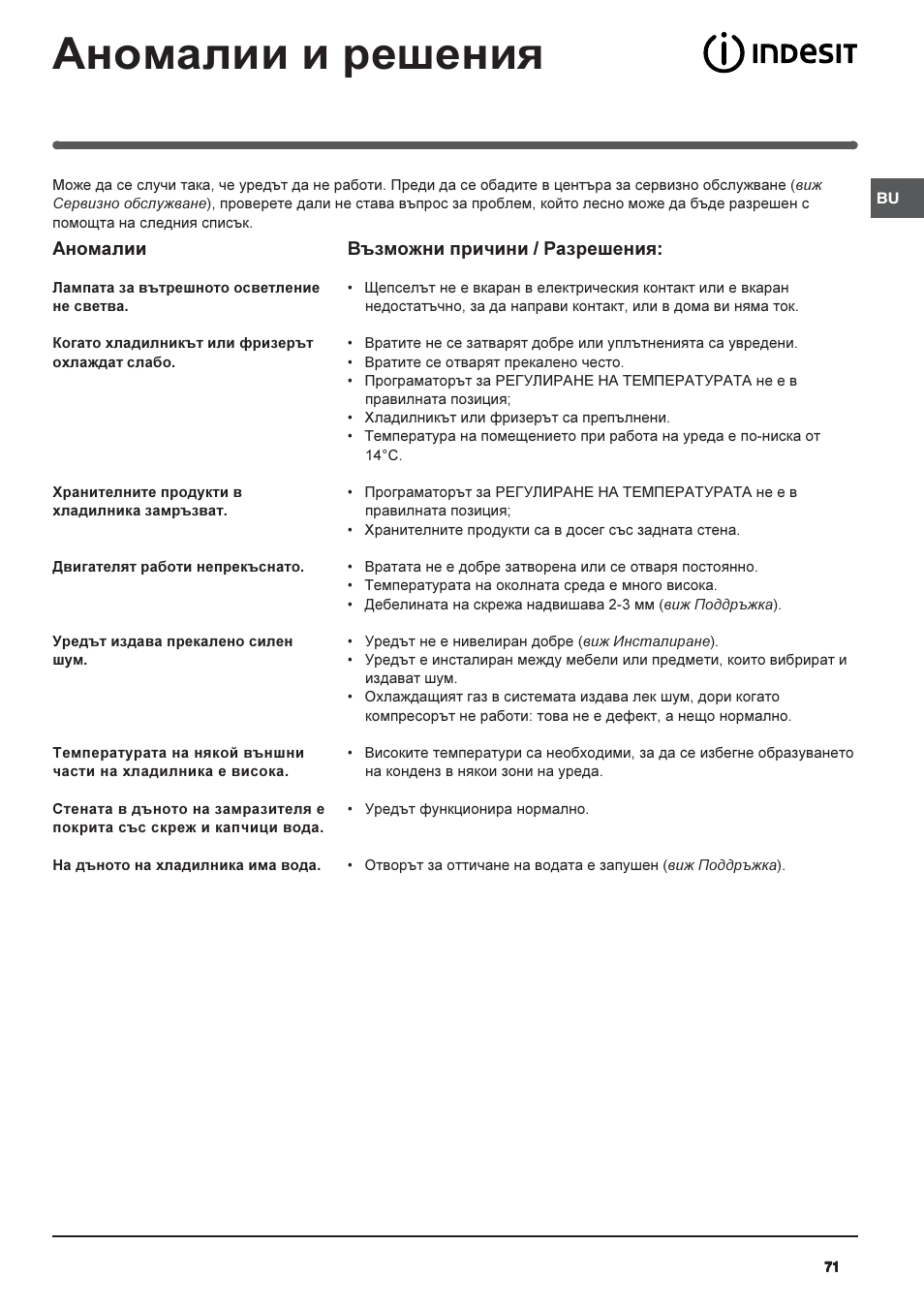 Aíîìàëèè и решения | Indesit RAA-24-N-(EU) User Manual | Page 71 / 80