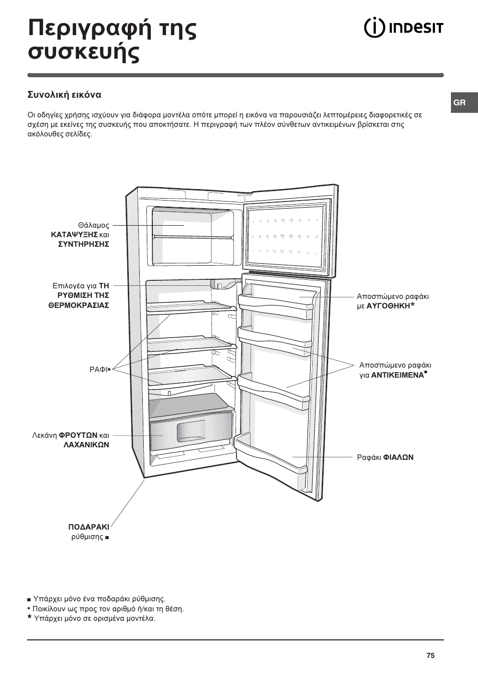 Ресйгсбцю фзт ухукехют | Indesit RAA-24-N-(EU) User Manual | Page 75 / 80