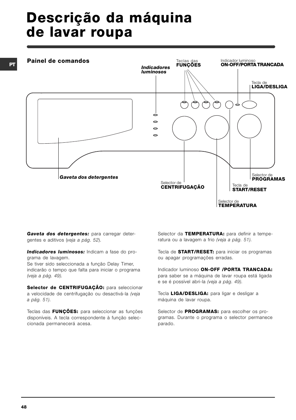 Descrição da máquina de lavar roupa | Indesit IWME-8-(EU) User Manual | Page 48 / 56