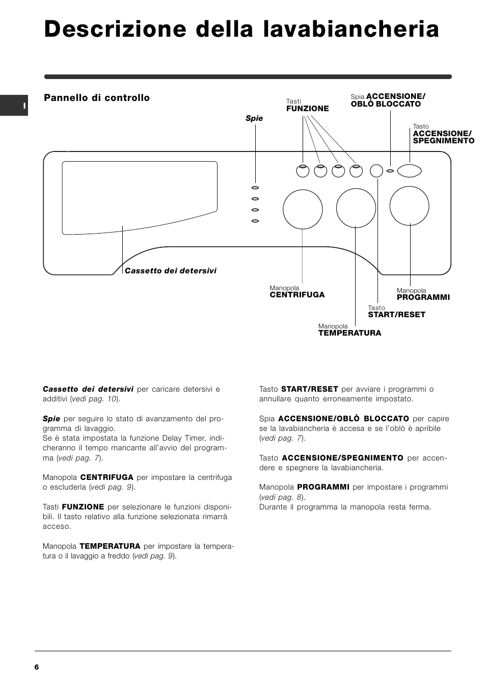 Descrizione della lavabiancheria, Pannello di controllo | Indesit IWME-8-(EU) User Manual | Page 6 / 56