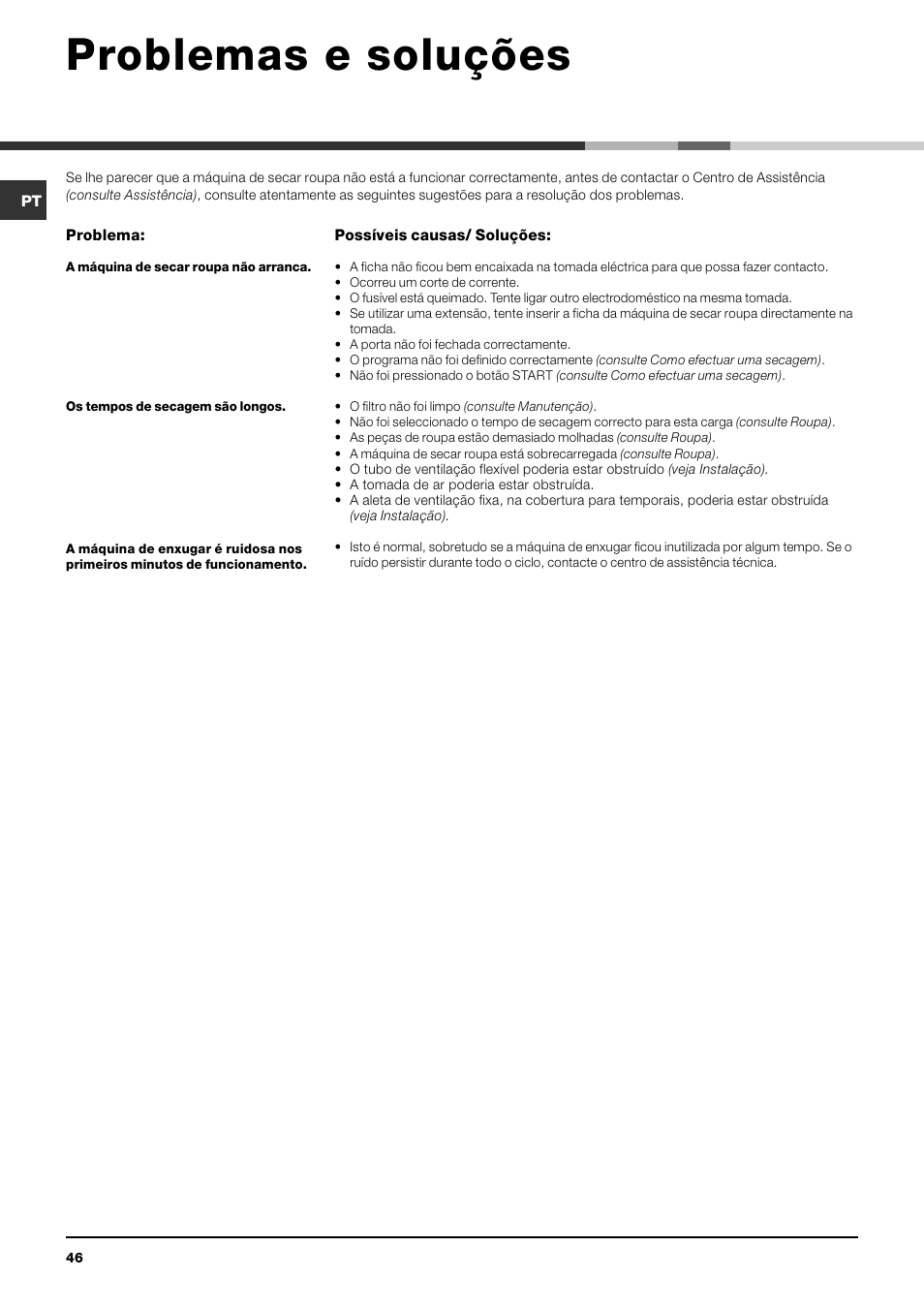 Problemas e soluções | Indesit IDV-75-(EU) User Manual | Page 46 / 48