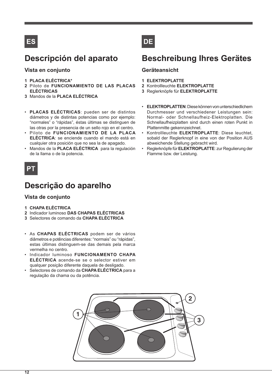 Descripción del aparato, Descrição do aparelho, Beschreibung ihres gerätes | Indesit PIM-604-(IX) User Manual | Page 12 / 48