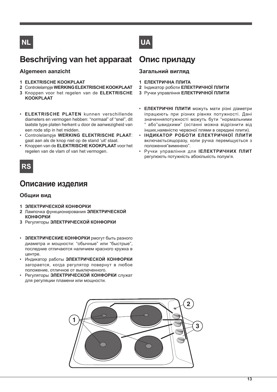 Beschrijving van het apparaat, Описание изделия, Опис приладу | Indesit PIM-604-(IX) User Manual | Page 13 / 48