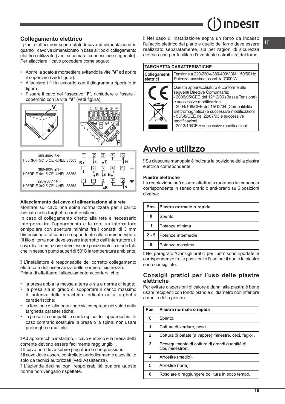 Avvio e utilizzo, Collegamento elettrico | Indesit PIM-604-(IX) User Manual | Page 15 / 48