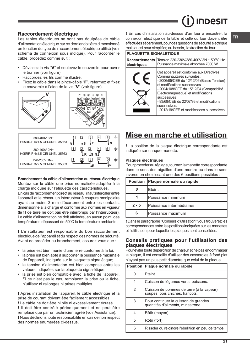 Mise en marche et utilisation, Raccordement électrique | Indesit PIM-604-(IX) User Manual | Page 21 / 48