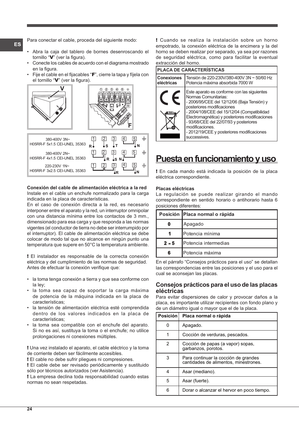 Puesta en funcionamiento y uso | Indesit PIM-604-(IX) User Manual | Page 24 / 48