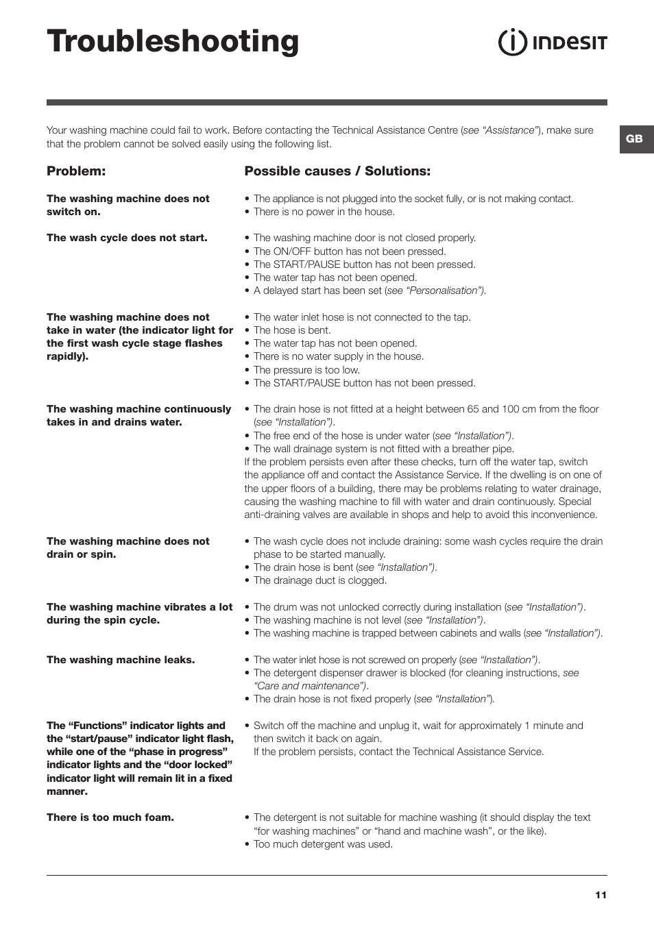 Troubleshooting | Indesit IWC-71251-C-ECO-EU User Manual | Page 11 / 72