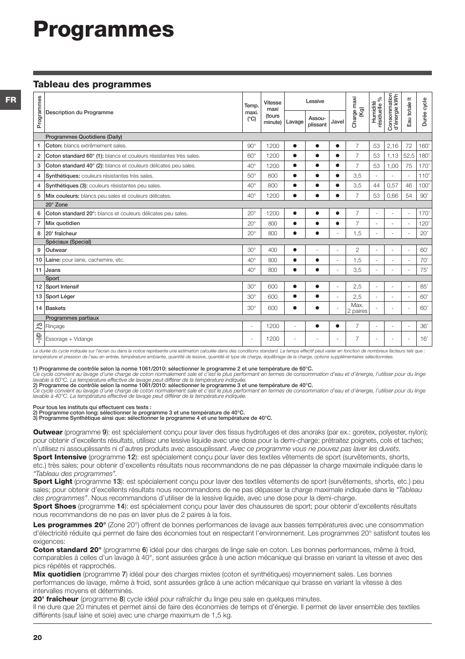 Programmes, Tableau des programmes | Indesit IWC-71251-C-ECO-EU User Manual | Page 20 / 72