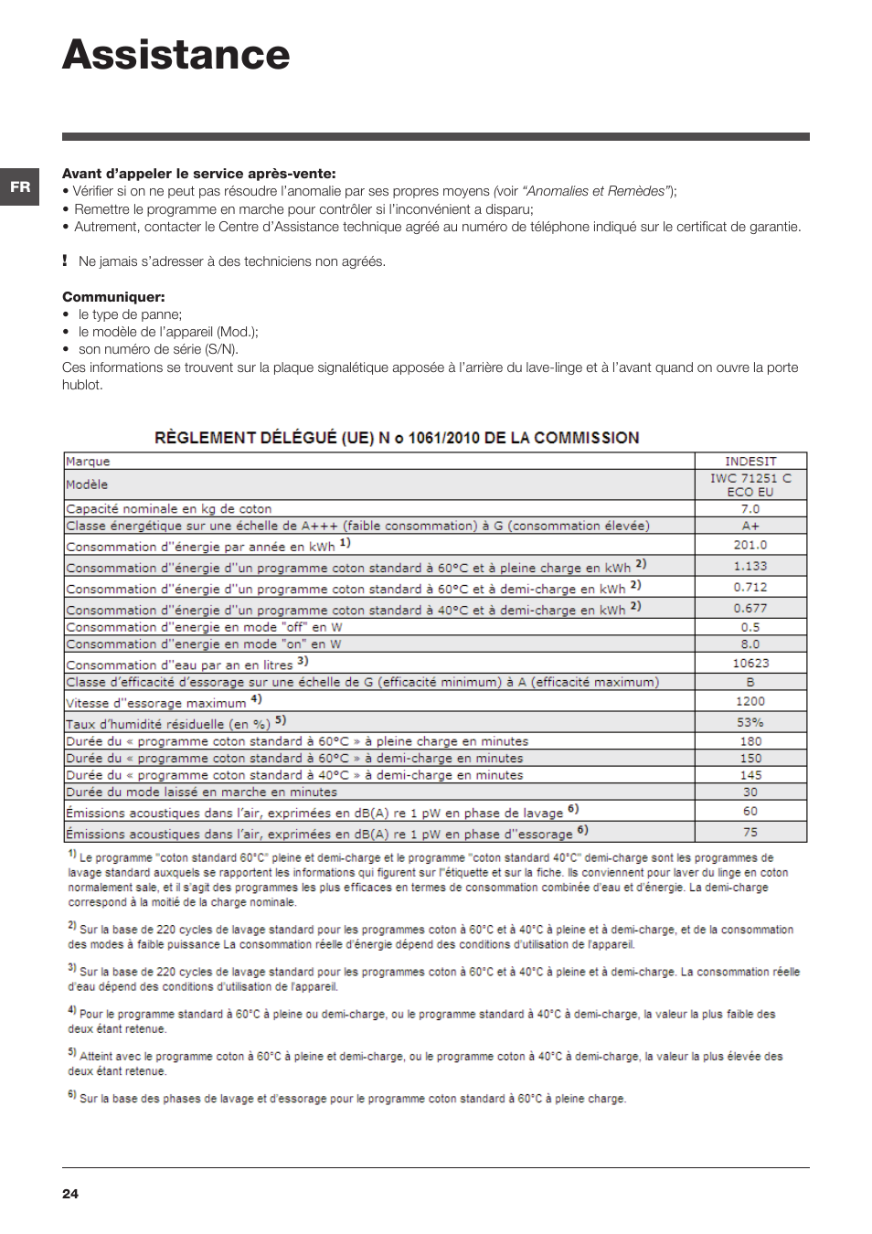 Assistance | Indesit IWC-71251-C-ECO-EU User Manual | Page 24 / 72