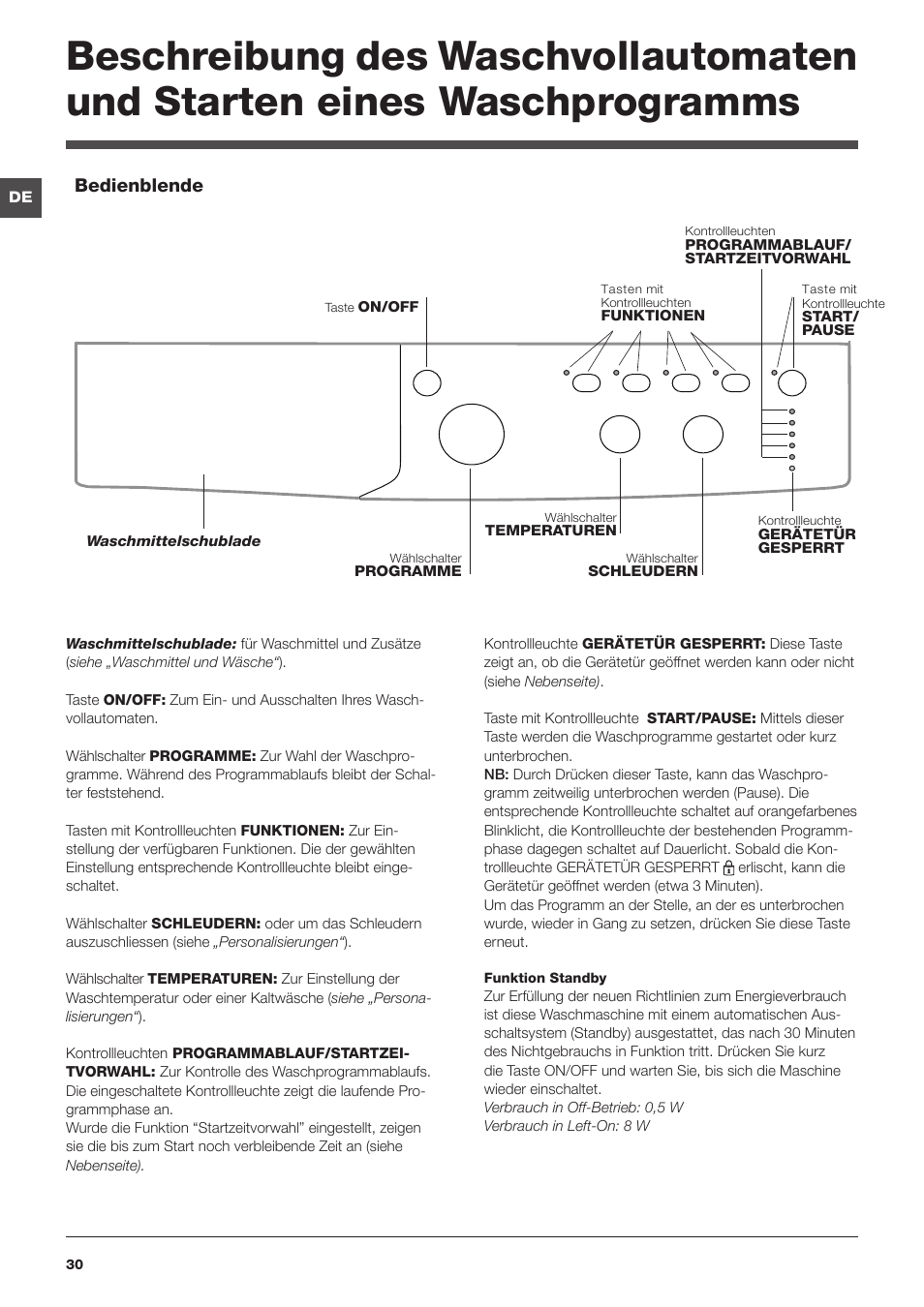Bedienblende | Indesit IWC-71251-C-ECO-EU User Manual | Page 30 / 72
