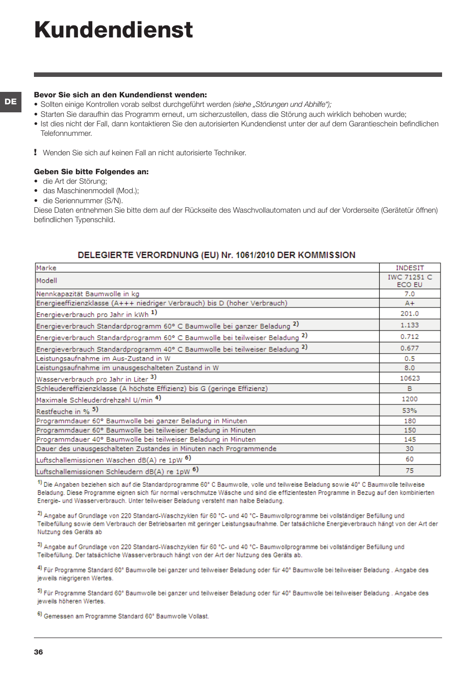 Kundendienst | Indesit IWC-71251-C-ECO-EU User Manual | Page 36 / 72