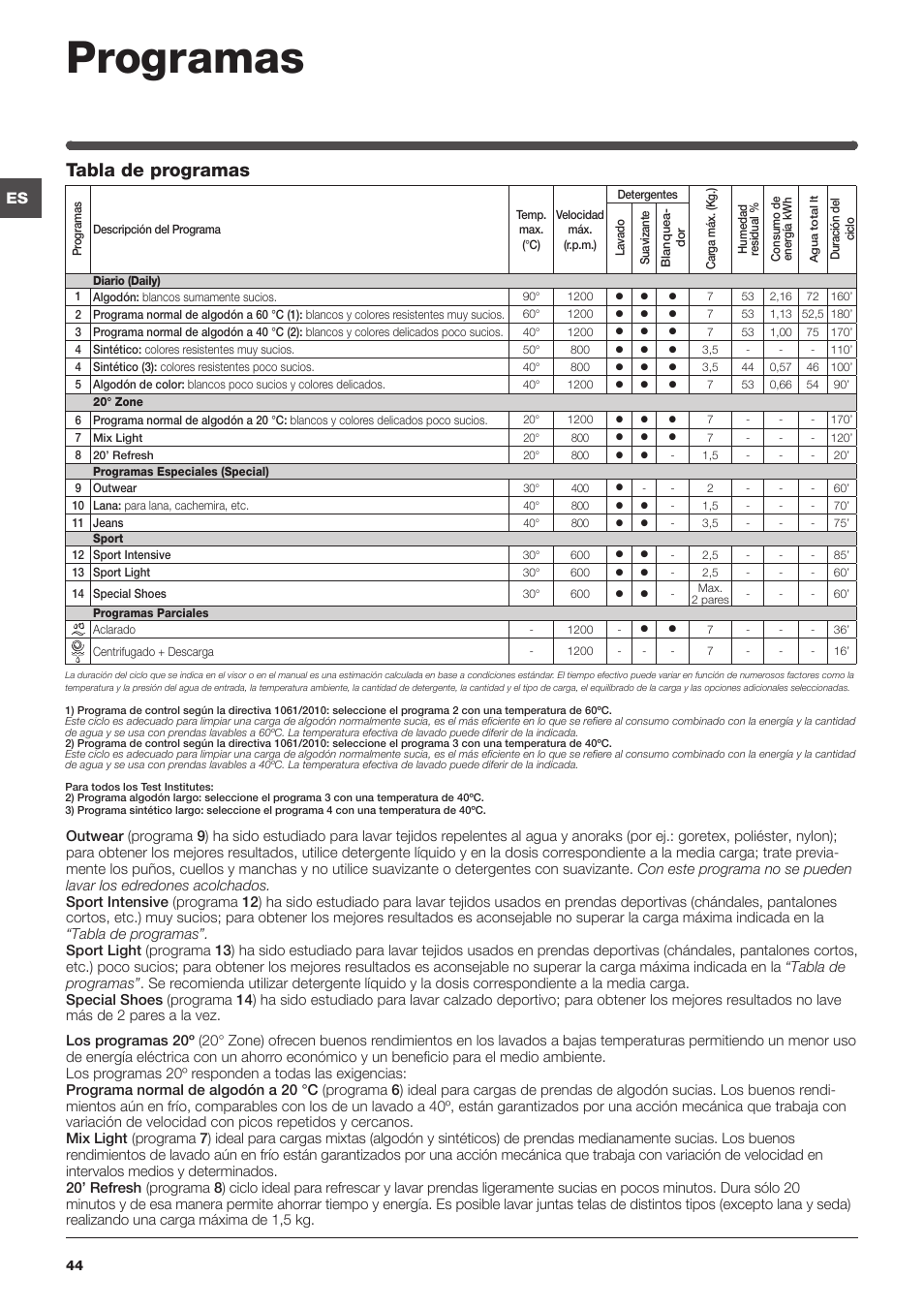 Programas, Tabla de programas | Indesit IWC-71251-C-ECO-EU User Manual | Page 44 / 72