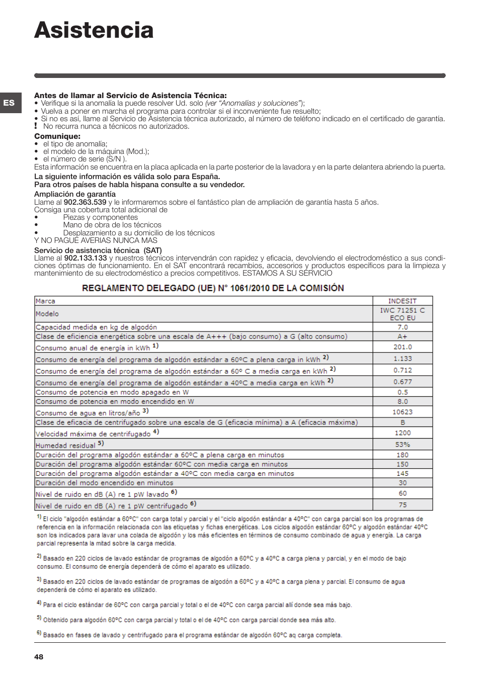 Asistencia | Indesit IWC-71251-C-ECO-EU User Manual | Page 48 / 72