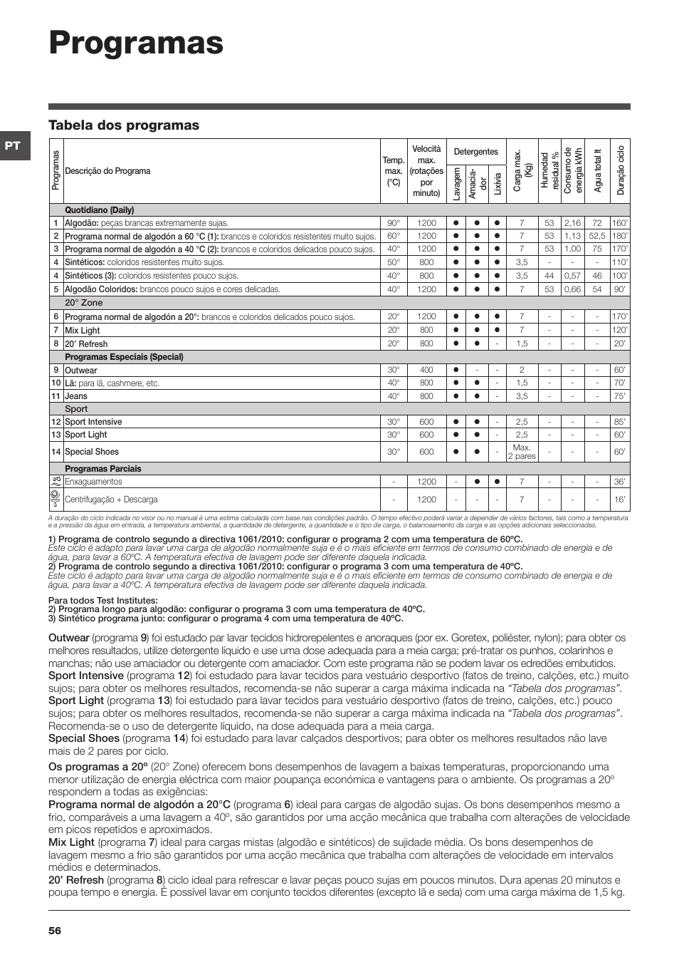 Programas, Tabela dos programas | Indesit IWC-71251-C-ECO-EU User Manual | Page 56 / 72