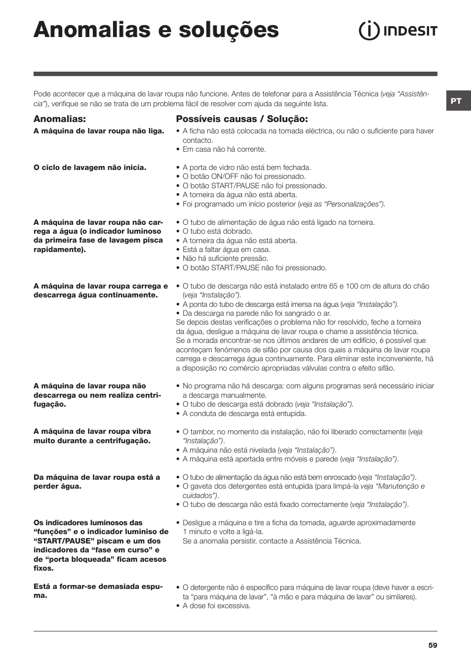 Anomalias e soluções | Indesit IWC-71251-C-ECO-EU User Manual | Page 59 / 72