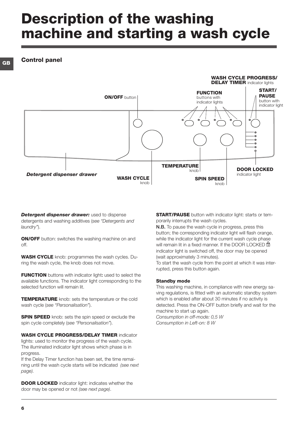 Indesit IWC-71251-C-ECO-EU User Manual | Page 6 / 72