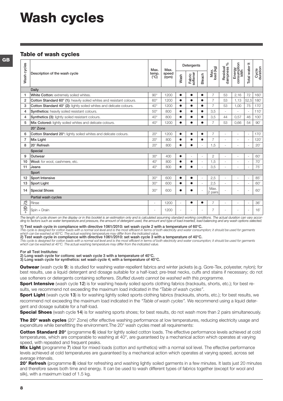 Wash cycles, Table of wash cycles | Indesit IWC-71251-C-ECO-EU User Manual | Page 8 / 72