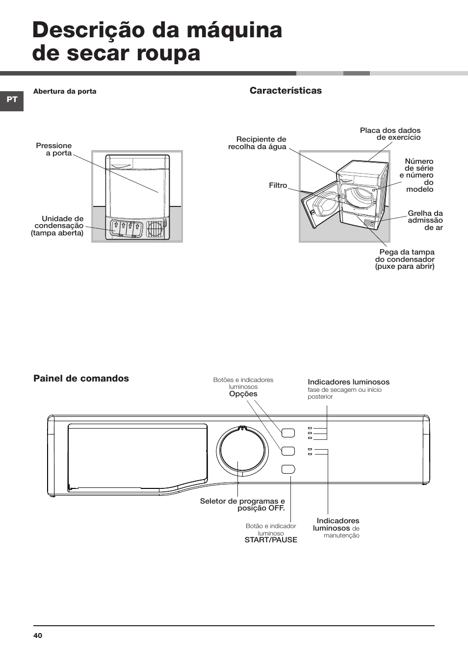 Descrição da máquina de secar roupa, Painel de comandos características, Recipiente de recolha da água | Placa dos dados de exercício, Pega da tampa do condensador (puxe para abrir), Filtro, Grelha da admissão de ar, Número de série e número do modelo, Seletor de programas e posição off, Start/pause indicadores luminosos | Indesit IDCL-75-B-H-(EU) User Manual | Page 40 / 64
