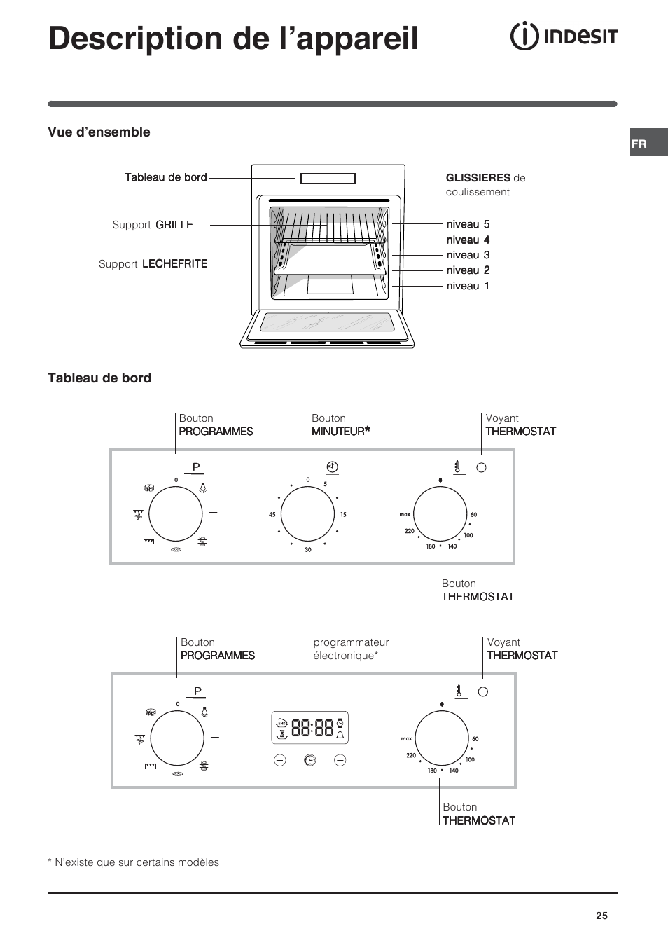 Description de l’appareil | Indesit IFG-63-K.A-(BK) User Manual | Page 25 / 52