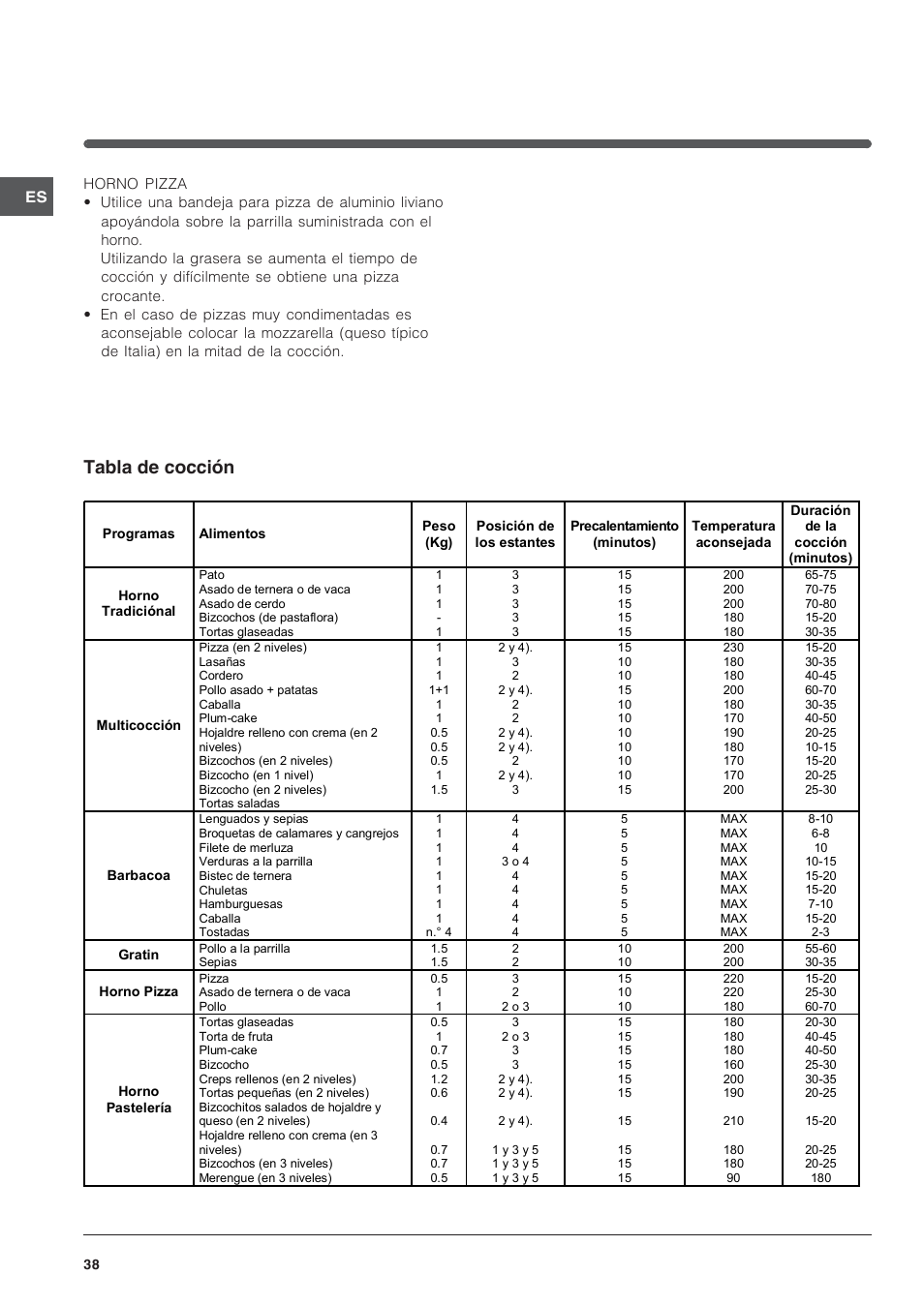 Tabla de cocción | Indesit IFG-63-K.A-(BK) User Manual | Page 38 / 52