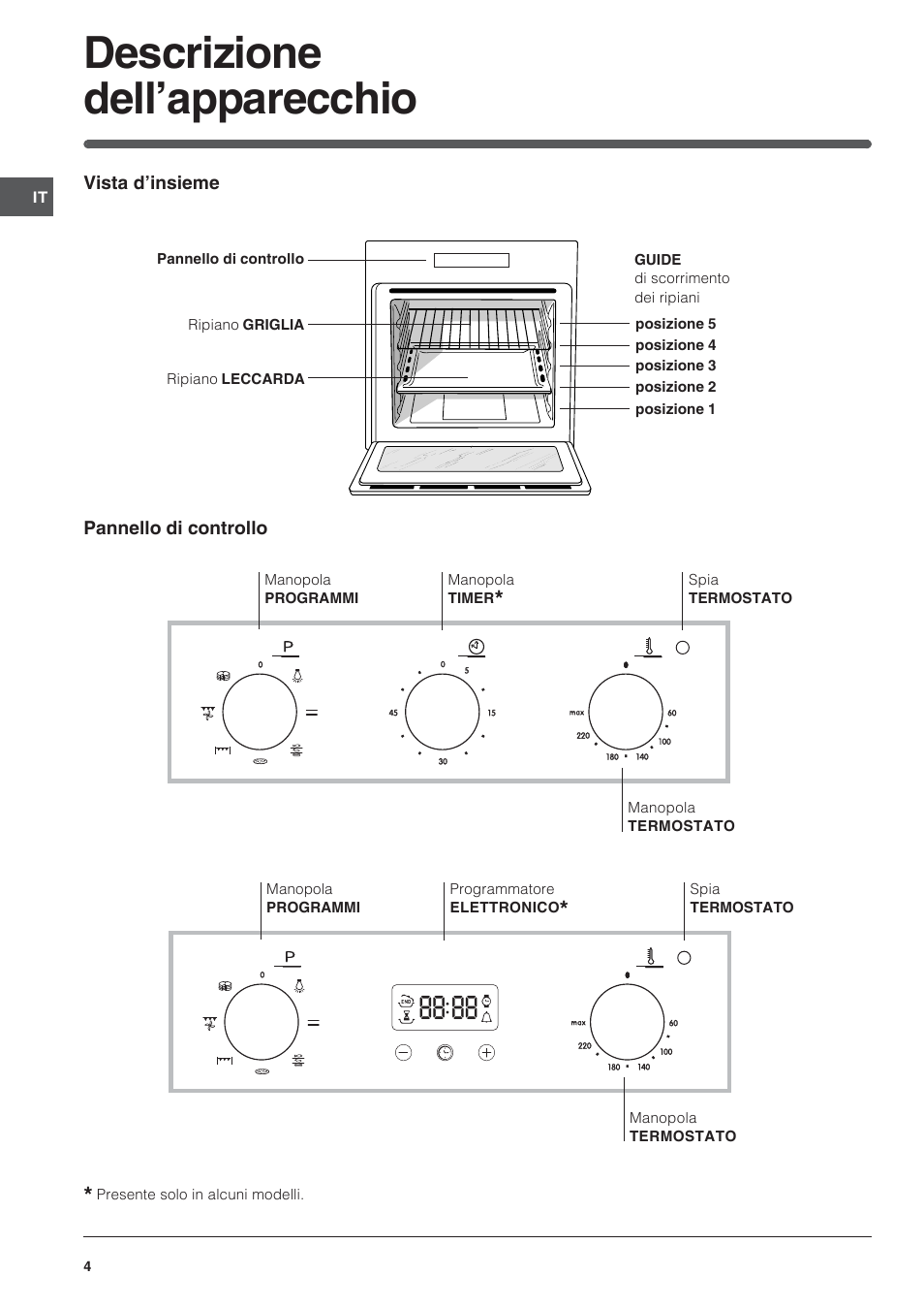 Descrizione dell’apparecchio | Indesit IFG-63-K.A-(BK) User Manual | Page 4 / 52