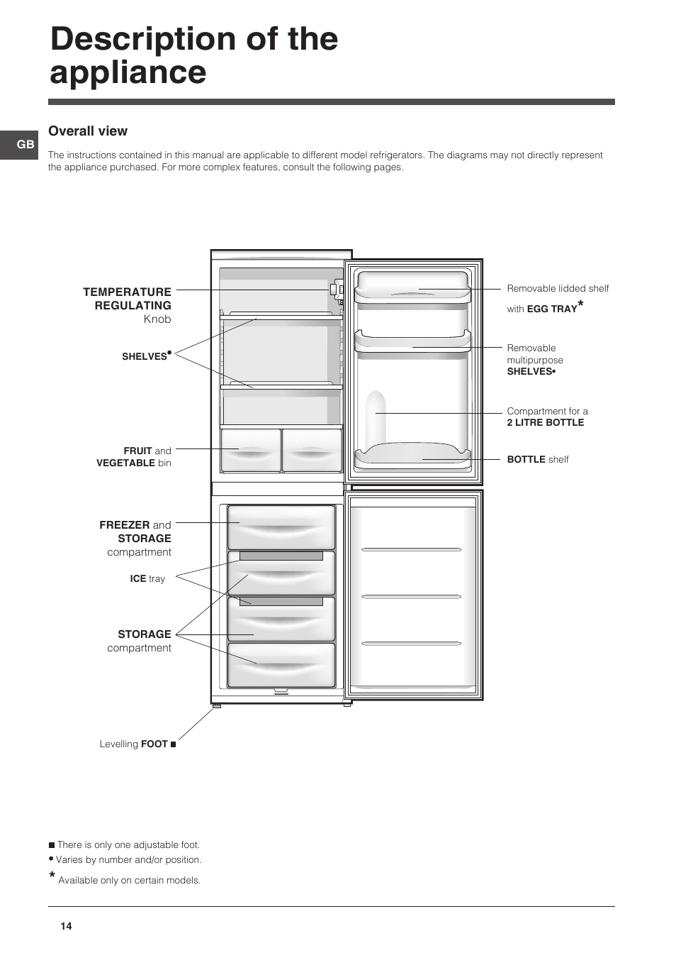 Description of the appliance | Indesit CAA 55 NX User Manual | Page 14 / 92