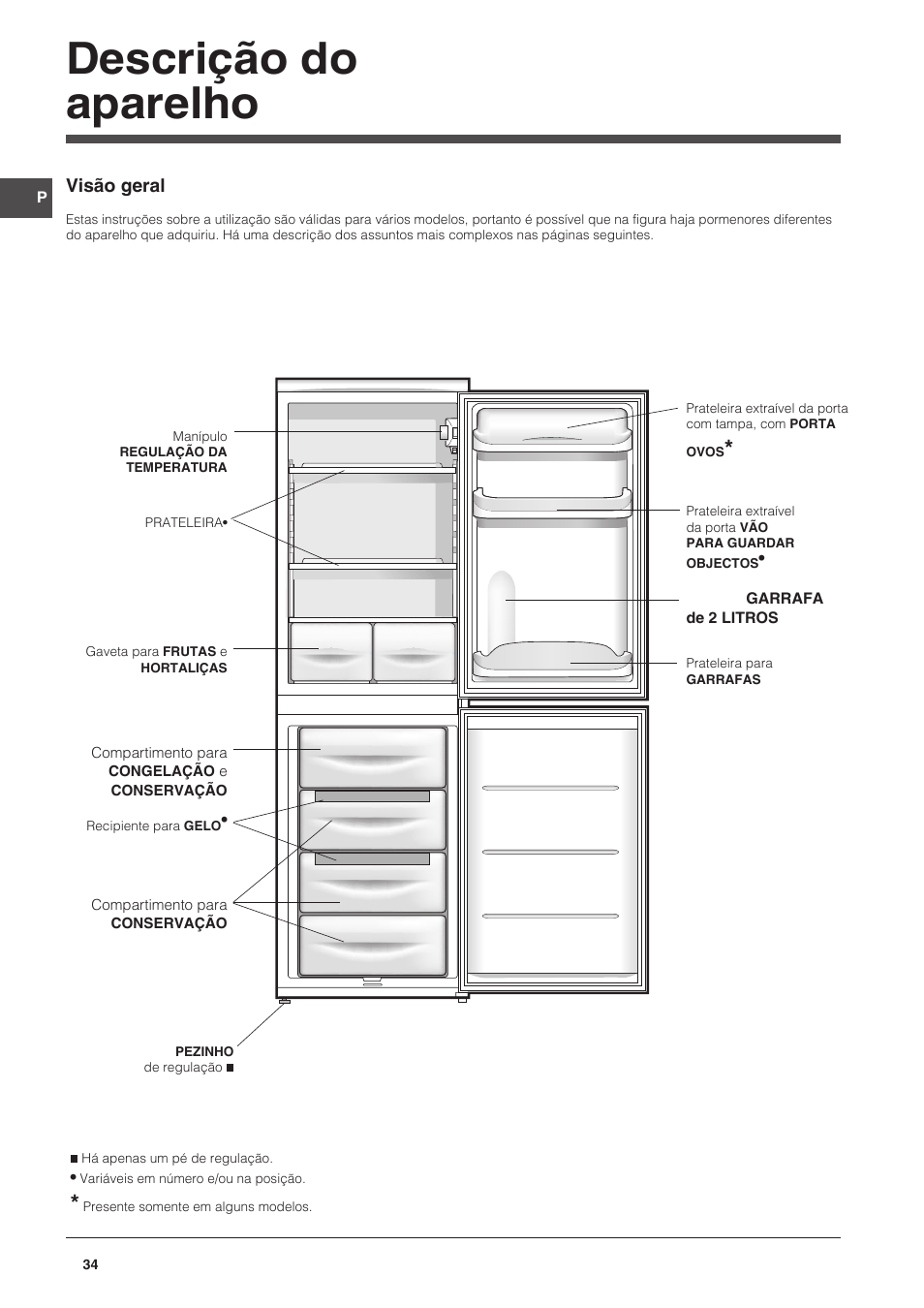 Descrição do aparelho | Indesit CAA 55 NX User Manual | Page 34 / 92