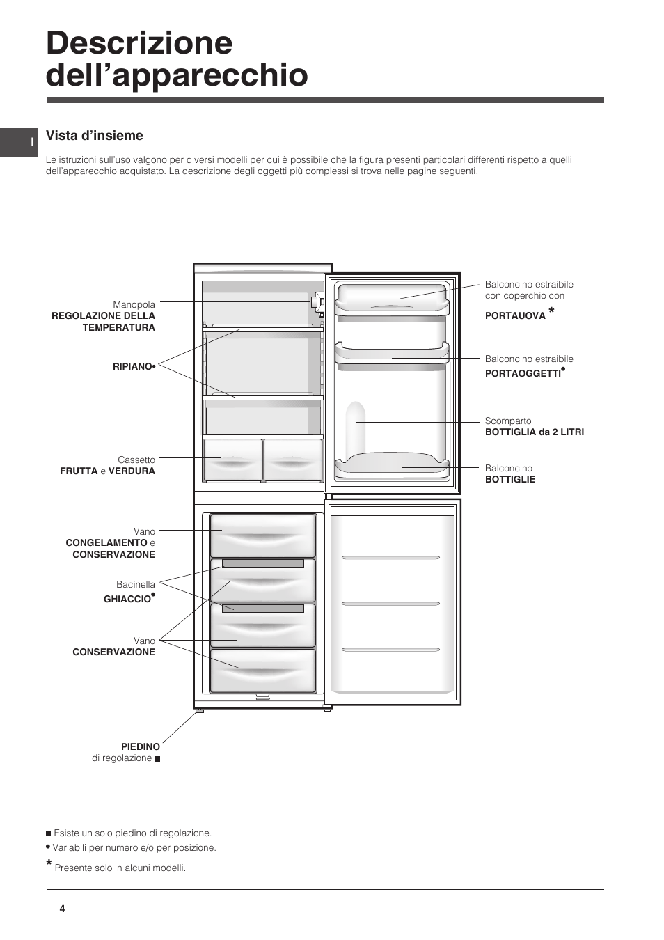 Descrizione dell’apparecchio | Indesit CAA 55 NX User Manual | Page 4 / 92