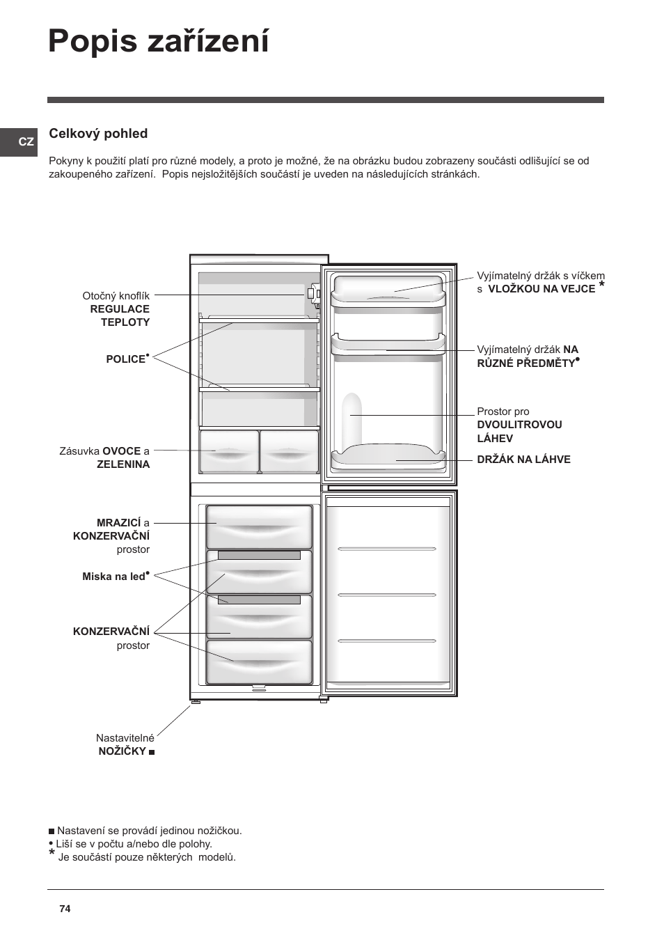 Popis zařízení | Indesit CAA 55 NX User Manual | Page 74 / 92