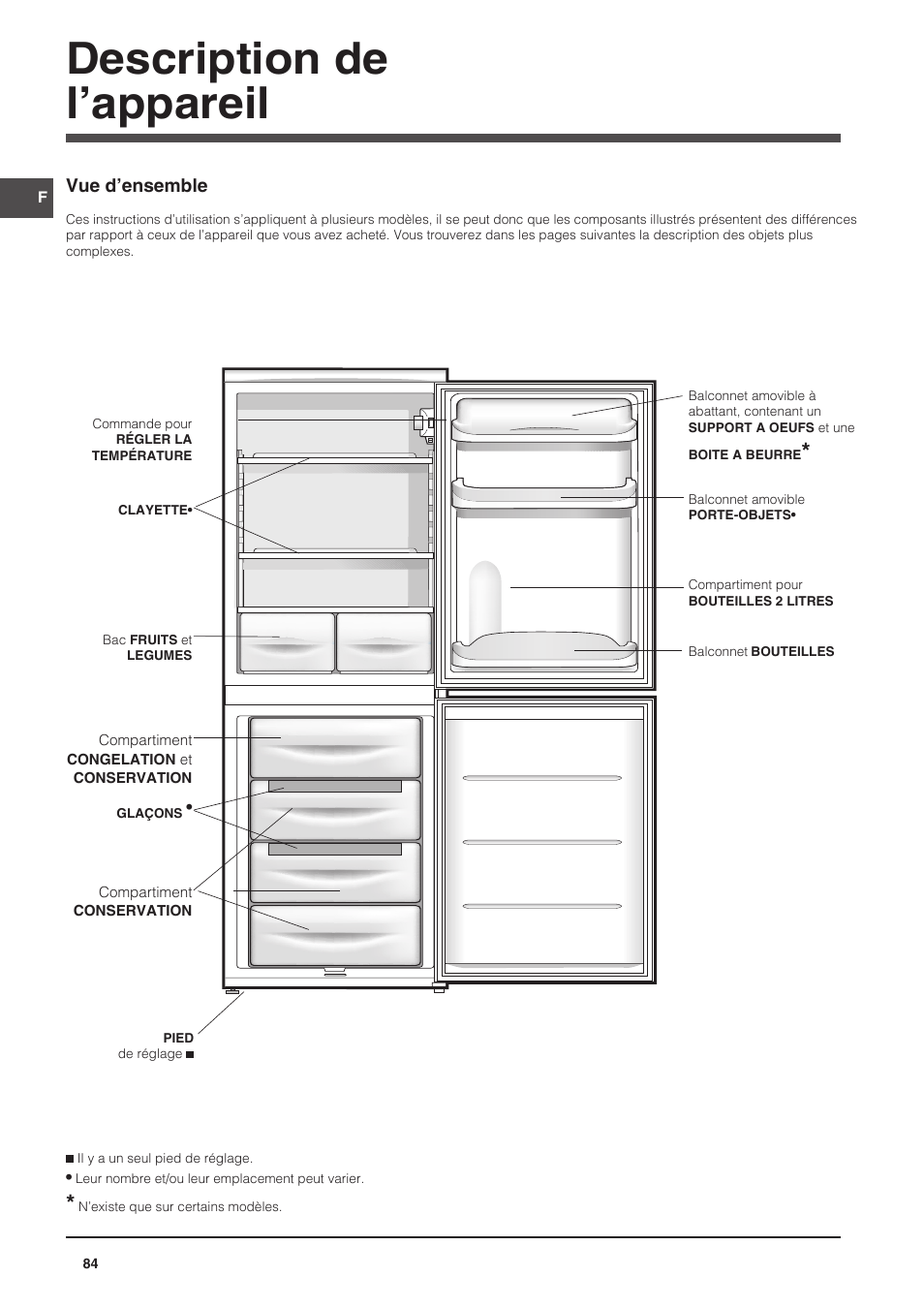 Description de l’appareil | Indesit CAA 55 NX User Manual | Page 84 / 92