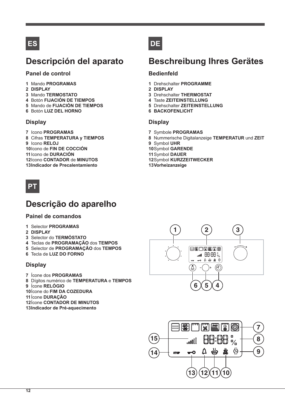 Descripción del aparato, Descrição do aparelho, Beschreibung ihres gerätes | Indesit IF-89-K.A-IX-S User Manual | Page 12 / 76