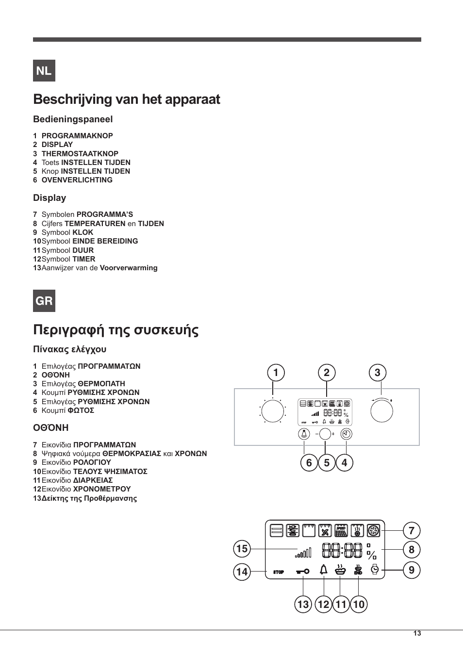 Beschrijving van het apparaat, Περιγραφή της συσκευής | Indesit IF-89-K.A-IX-S User Manual | Page 13 / 76