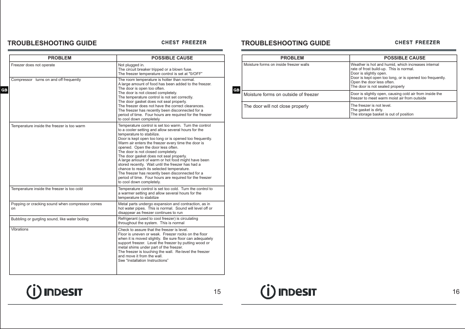 页 10, Troubleshooting guide | Indesit OF-1A-100 User Manual | Page 10 / 44