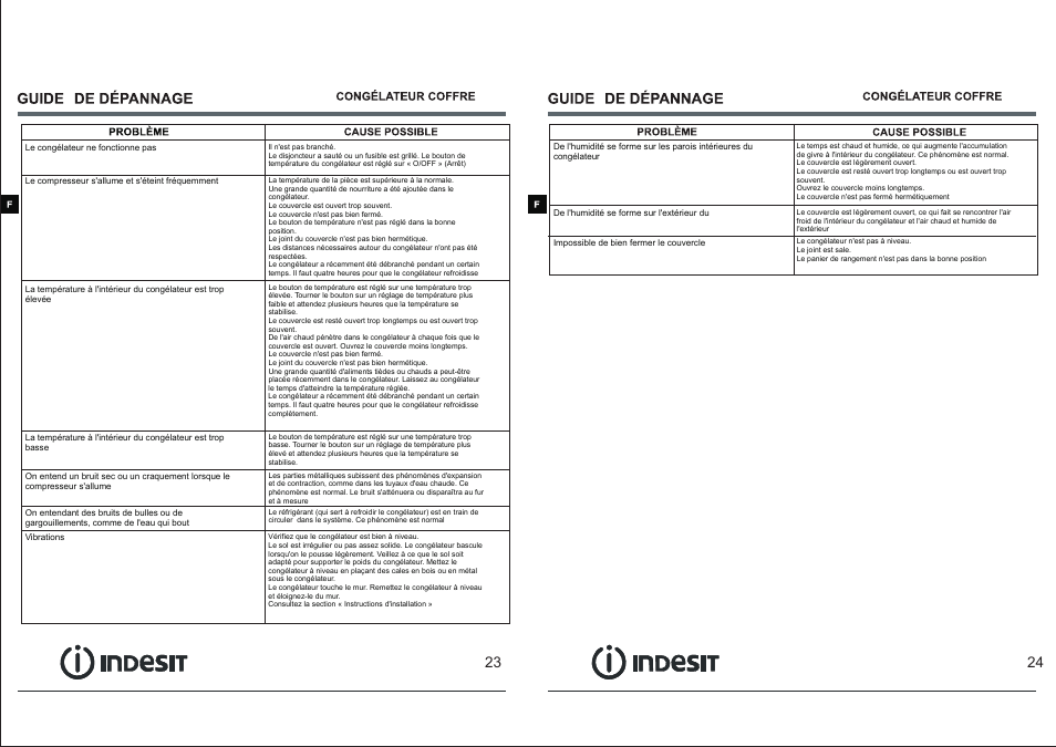 页 14 | Indesit OF-1A-100 User Manual | Page 14 / 44