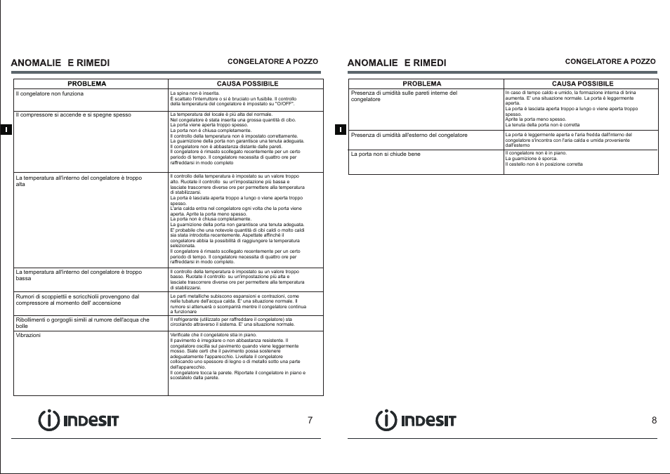 Indesit OF-1A-100 User Manual | Page 6 / 44