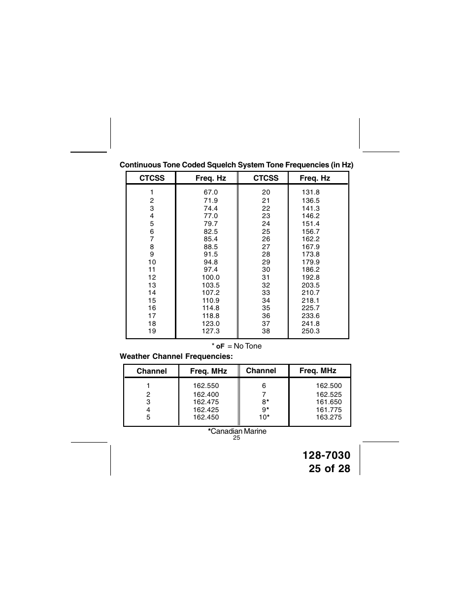 Audiovox GMRS8000-2 User Manual | Page 25 / 28