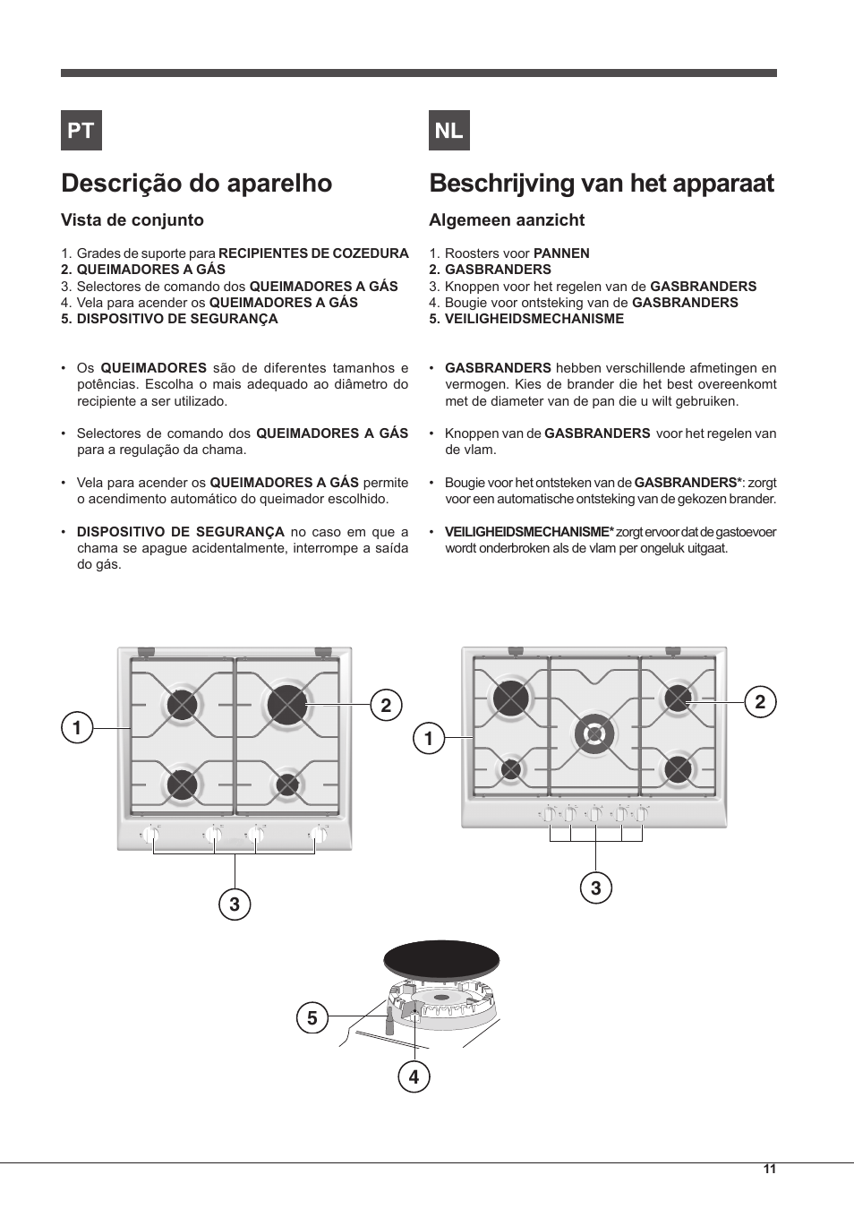 Descrição do aparelho, Beschrijving van het apparaat | Indesit IP-751-S-(IX) User Manual | Page 11 / 56