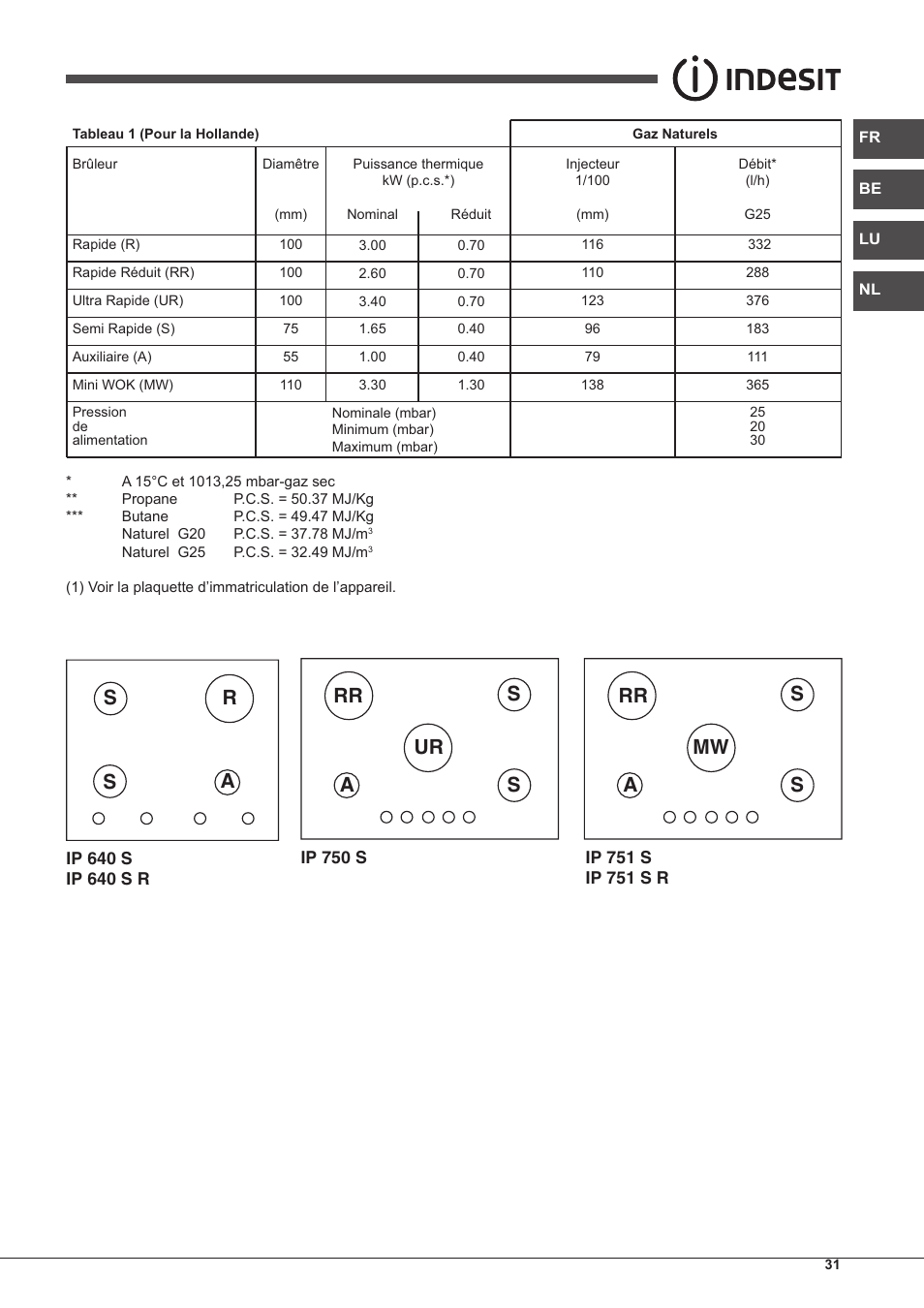 Indesit IP-751-S-(IX) User Manual | Page 31 / 56