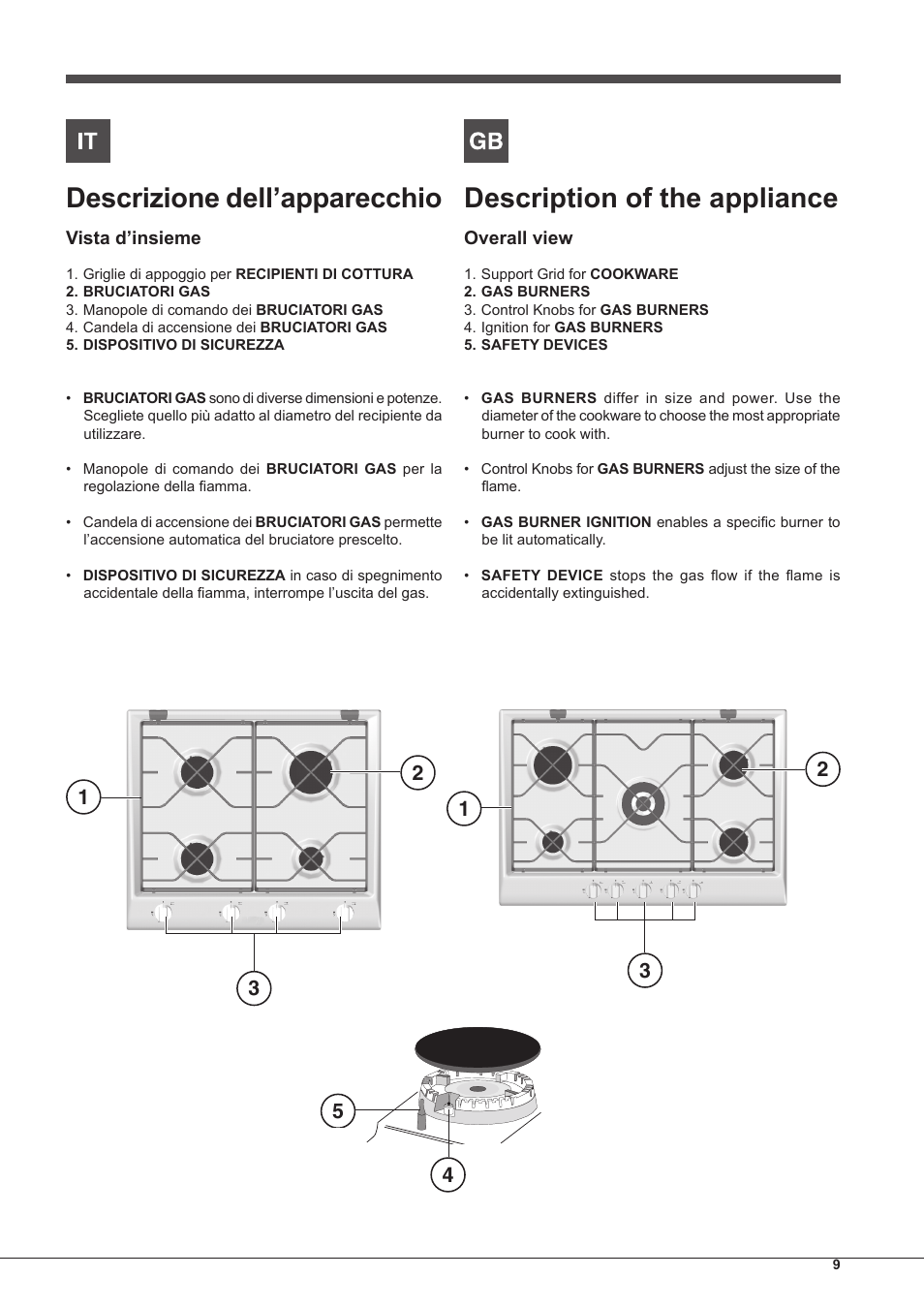 Description of the appliance, Descrizione dell’apparecchio | Indesit IP-751-S-(IX) User Manual | Page 9 / 56