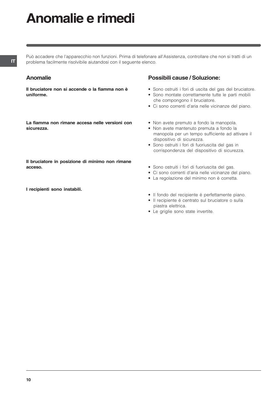 Anomalie e rimedi | Indesit IP-641-S-(IX) User Manual | Page 10 / 56