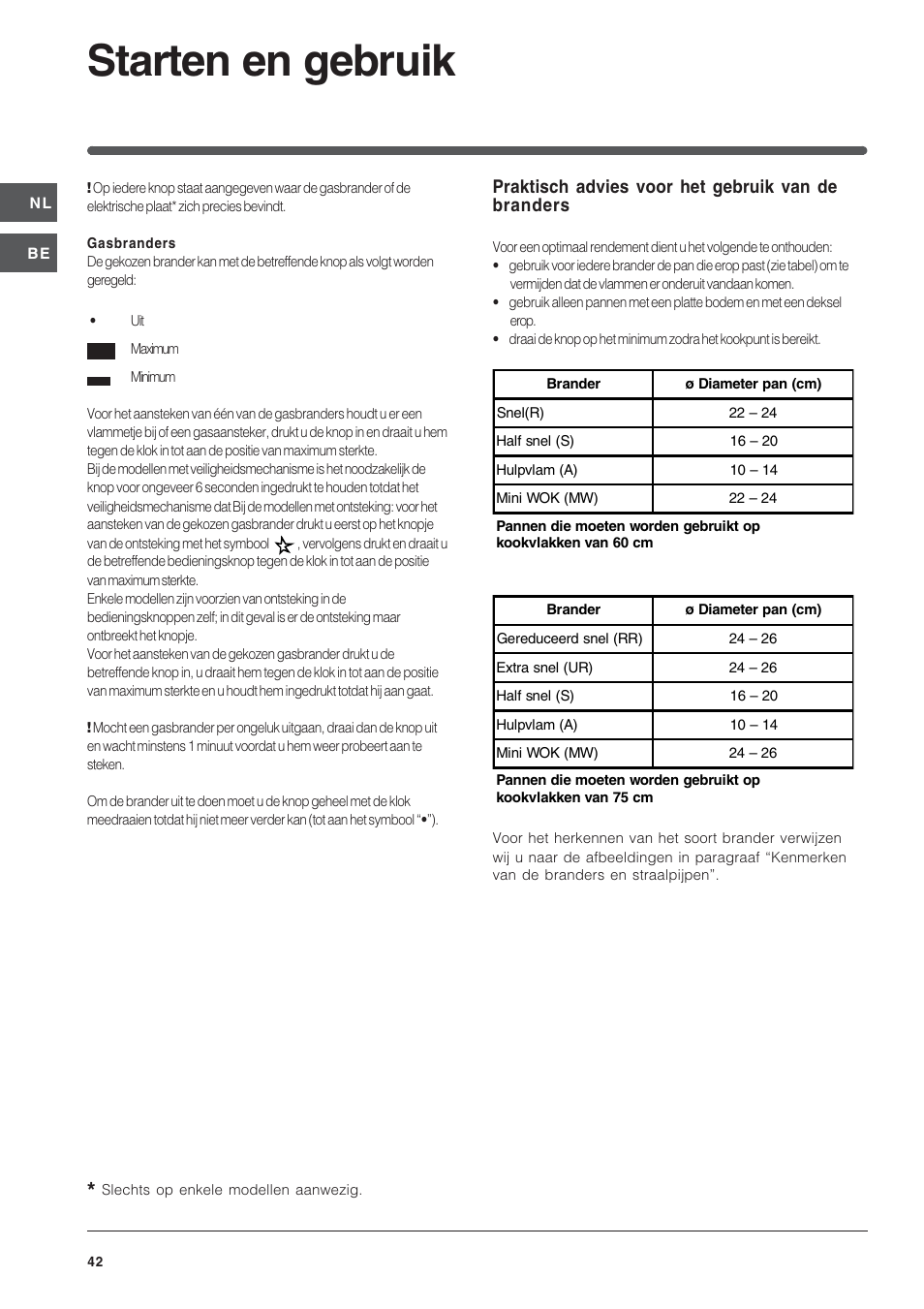 Starten en gebruik | Indesit IP-641-S-(IX) User Manual | Page 42 / 56