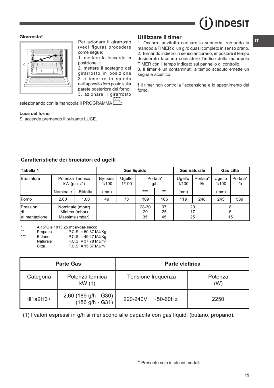 Utilizzare il timer | Indesit FGIM-K-IX-S User Manual | Page 15 / 64