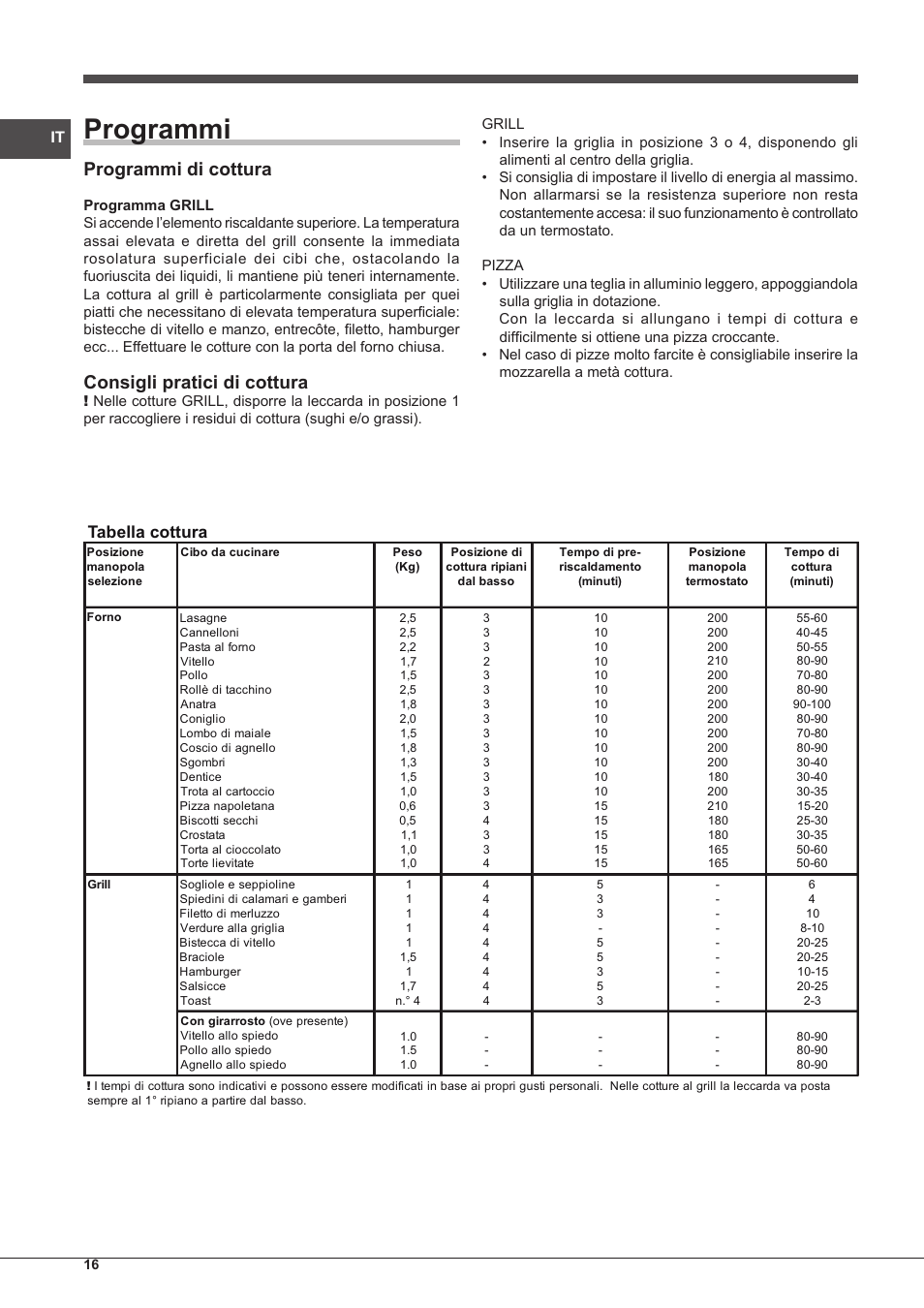 Programmi, Programmi di cottura, Consigli pratici di cottura | Tabella cottura | Indesit FGIM-K-IX-S User Manual | Page 16 / 64