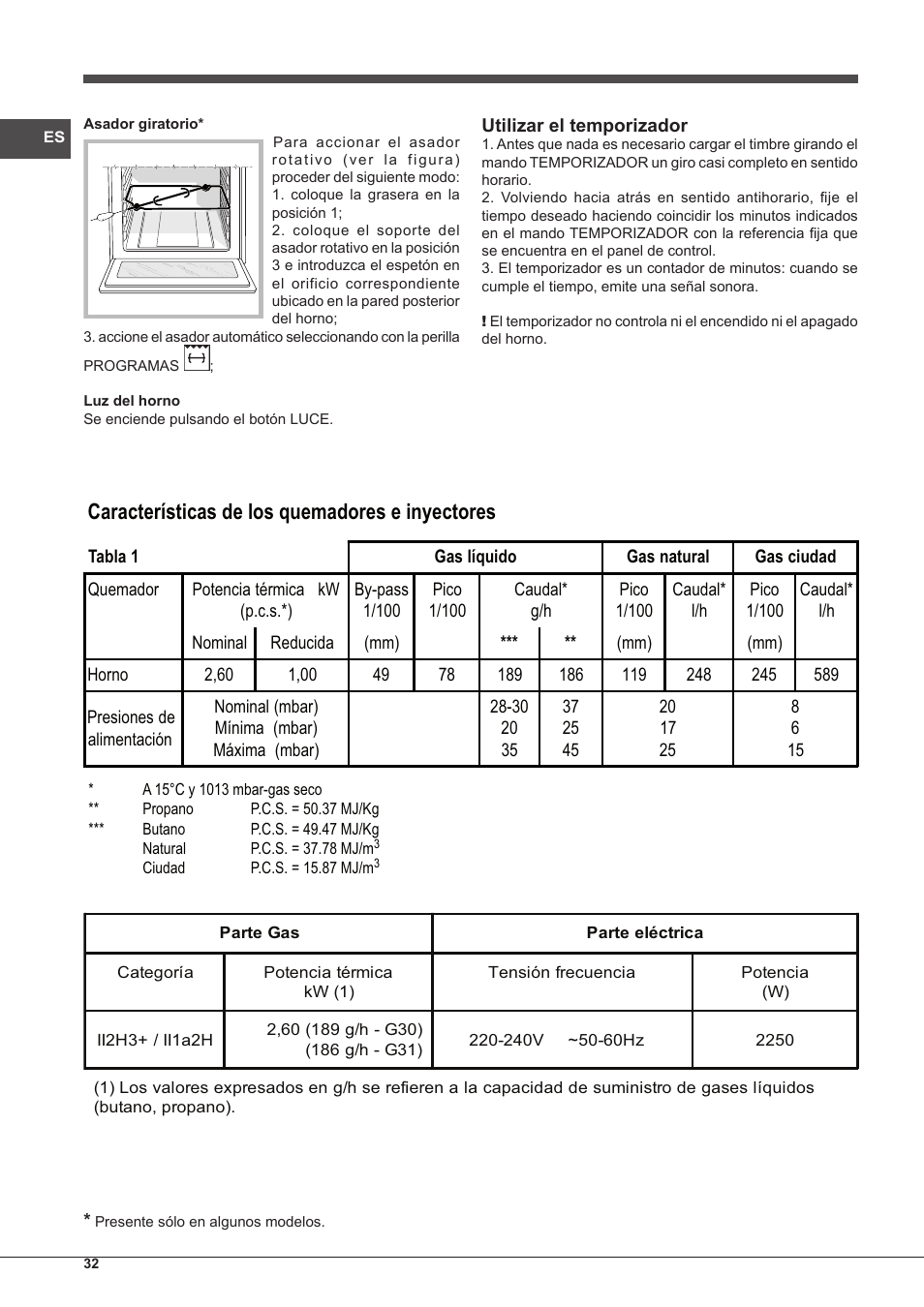Características de los quemadores e inyectores | Indesit FGIM-K-IX-S User Manual | Page 32 / 64