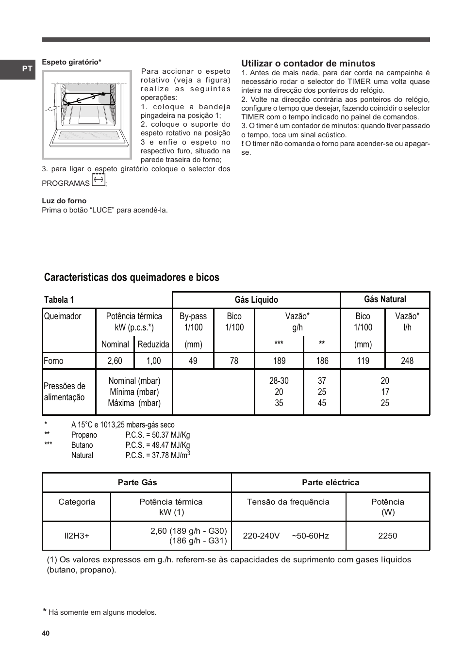 Características dos queimadores e bicos | Indesit FGIM-K-IX-S User Manual | Page 40 / 64