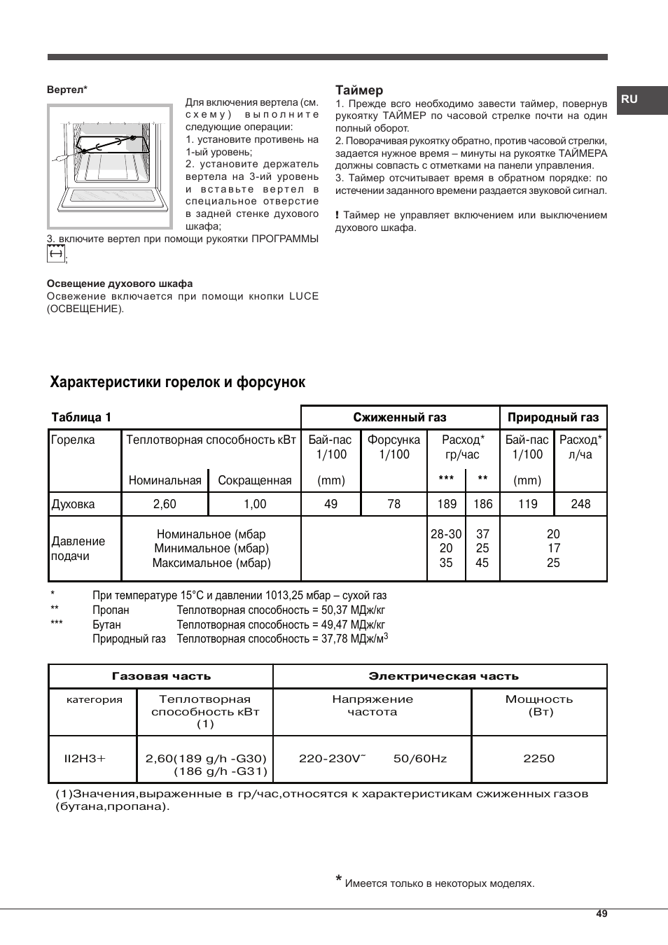 Характеристики горелок и форсунок | Indesit FGIM-K-IX-S User Manual | Page 49 / 64