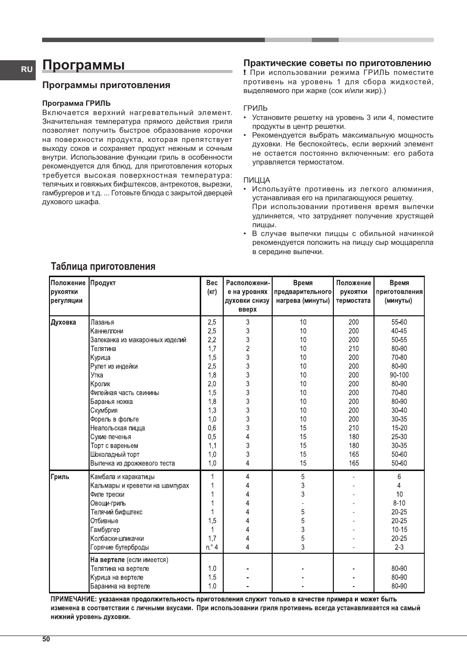 Программы, Таблица приготовления | Indesit FGIM-K-IX-S User Manual | Page 50 / 64