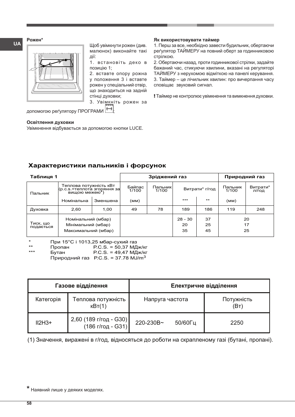 Характеристики пальників і форсунок | Indesit FGIM-K-IX-S User Manual | Page 58 / 64