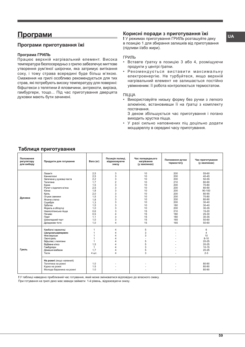 Програми, Програми приготування їжі, Корисні поради з приготування їжі | Таблиця приготування | Indesit FGIM-K-IX-S User Manual | Page 59 / 64